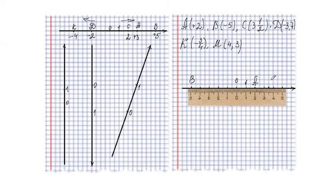 Координатная прямая. Часть 4. смотреть онлайн