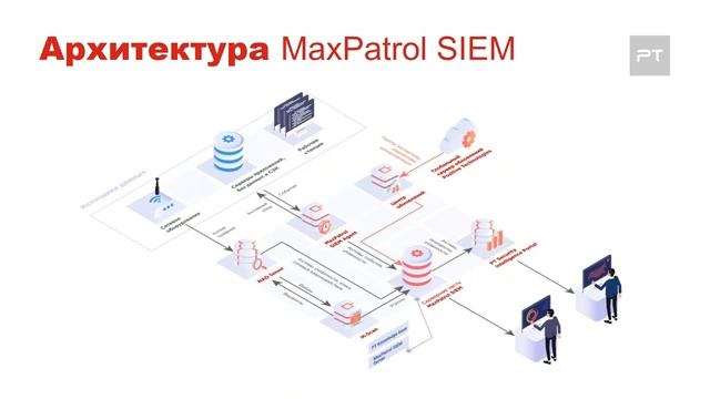 MaxPatrol SIEM смотреть онлайн