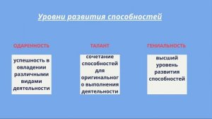 ЗАДАТКИ И СПОСОБНОСТИ