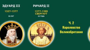 Все короли и королевы Англии и Британии