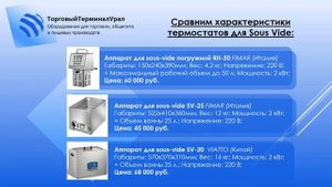 Инновационное оборудование в сфере общественного питания