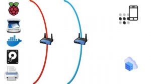 Tailscale: IPv6 Dualstack Lite überwinden