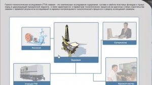 Геолого технологические исследования в процессе бурения  Эксплуатация и обслуживание станций ГТИ