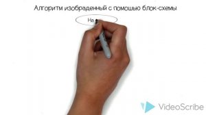 Алгоритмы 6 класс--Линейные алгоритмы