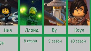 Главные герои сезонов лего Ниндзяго