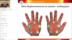 Необычные методы лечения Су Джок  9 11 18