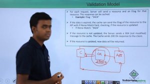 REST API - Validation Model