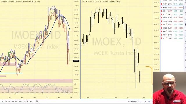 Предторговый брифинг смотреть онлайн