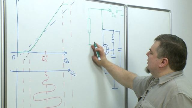 Лекция 26. Трехточечные LC автогенераторы: простейшая схема и принцип работы смотреть онлайн
