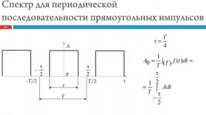 Спектральная плотность сигналов. Преобразование Фурье.
