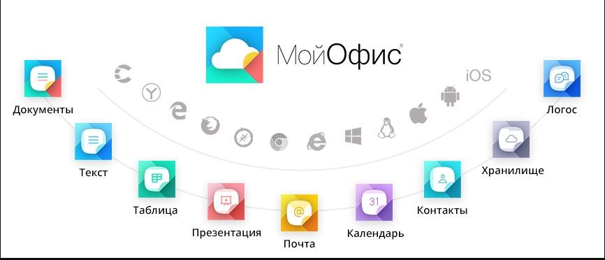 Обзорное видео по работе с веб-редактором «МойОфис.Презентация»