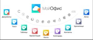 Обзорное видео по работе с веб-редактором «МойОфис.Презентация»