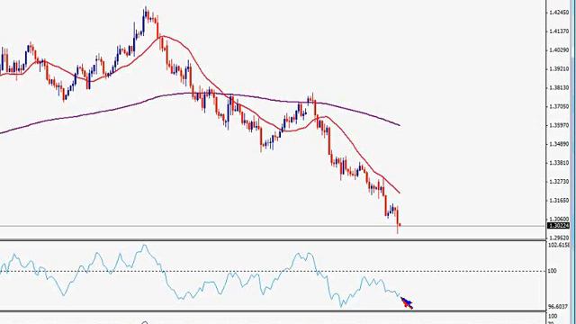 Valeria Bednarik: Trading Setups смотреть онлайн