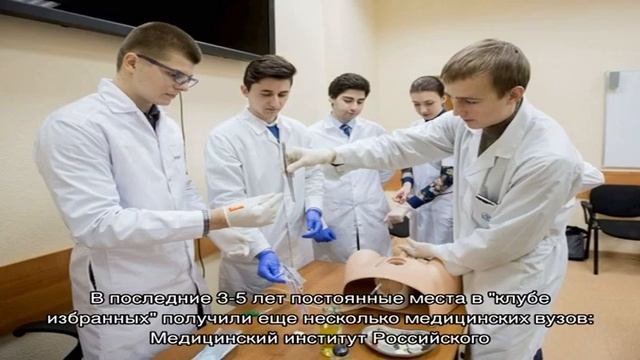 Медицинские вузы России 2022