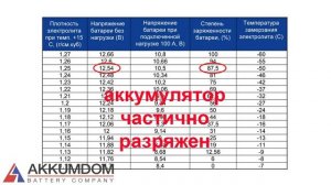Старый аккумулятор для автомобиля. Что делать: менять или заряжать?