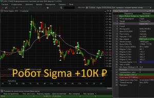 ??? +10К руб. торгуем роботом Sigma 01/02/2024