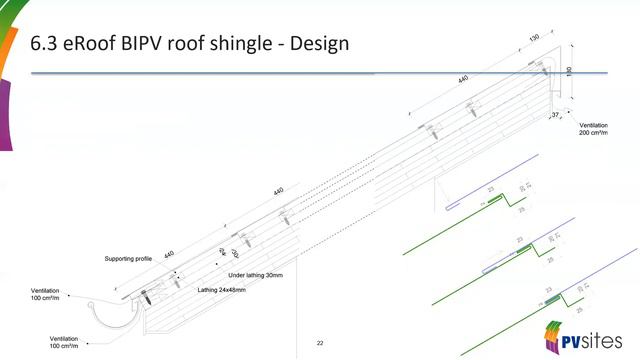 PVSITES Webinar #1, 23 June 2020 смотреть онлайн