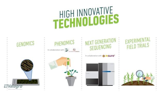 Valagro - YieldON смотреть онлайн