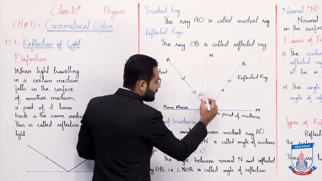 Class 10 - Physics - Chapter 12 - Lecture 1 Reflection of Light  - Allied Schools