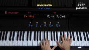Learn JAZZ PIANO CHORDS & VOICINGS Exercise in all 12 keys | ii-7 - V7sus - V7(b9) progression