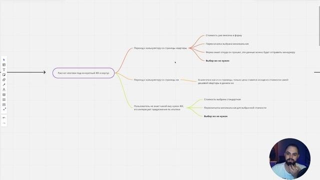 Тестовое задание: ипотечный калькулятор