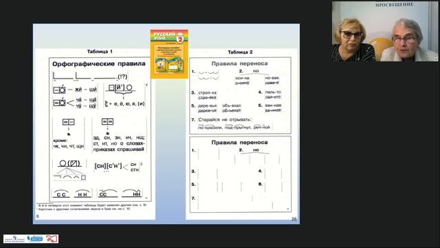 Формирование предметных и метапредметных умений учащихся 1-4х классов при обучении орфог смотреть онлайн