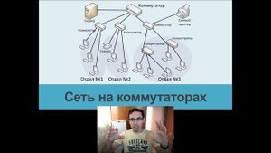 Занятие 5. Сетевое оборудование локальных сетей. Коммутатор, маршрутизатор (роутер), концентратор