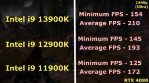 i9 13900K vs i9 12900K vs i9 11900K | RTX 4090
