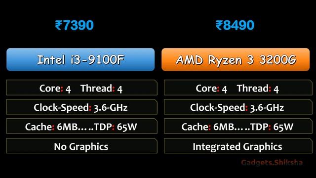 ? Top Processors under ₹10000 {हिंदी में} | Intel i3-9100F vs. AMD Ryzen 3 3200G