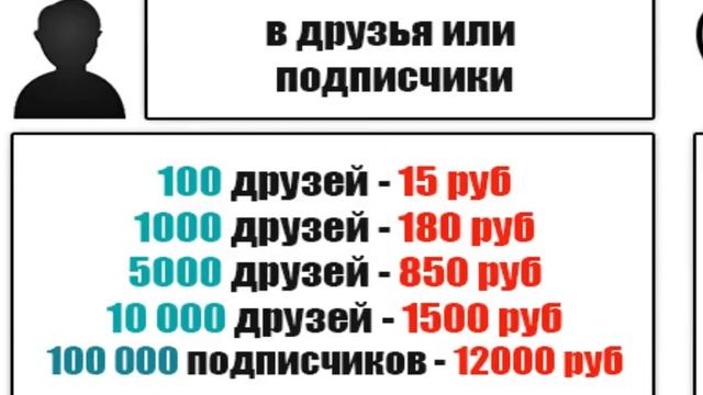 Хватит мучиться - раскручивайся! Раскрутка вконтакте 2015 (Лайки, друзья, подписчики, подарки) смотреть онлайн