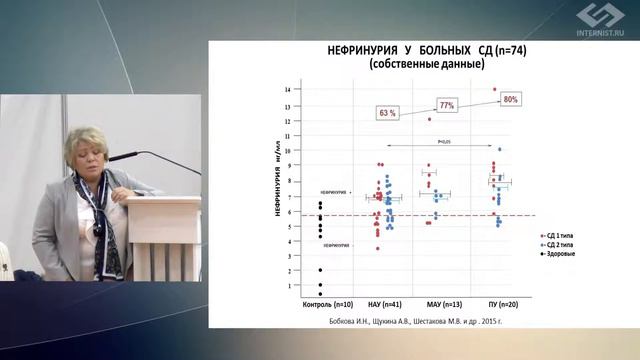 Новые тесты мочи для оценки поражения почек у больных сахарным диабетом.2016 смотреть онлайн