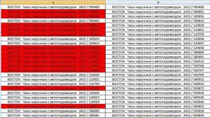 Как сравнить столбцы в таблице Эксель | Самый простой способ