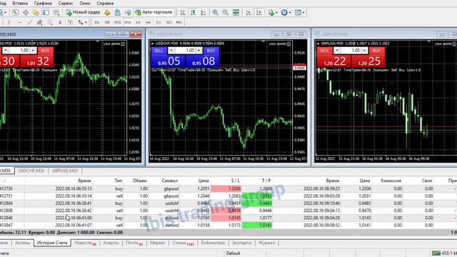 Your Points. +72$ за 2 дня. #форекс #forexrobot #forex #прибыль #деньги #доход #успех #форексробот