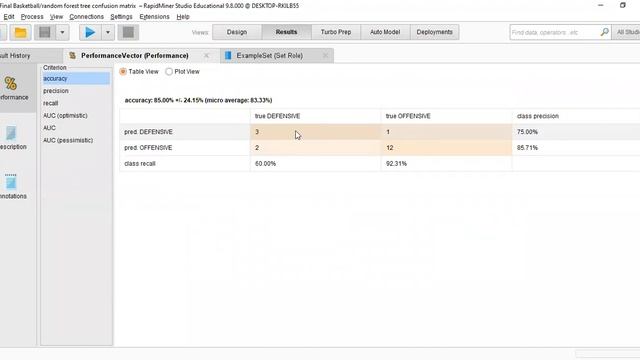 Random Forest for RapidMiner смотреть онлайн