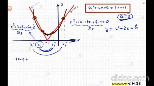 Лицей БГУ. Вступительное испытание.2015 год. Уравнение с параметром. смотреть онлайн