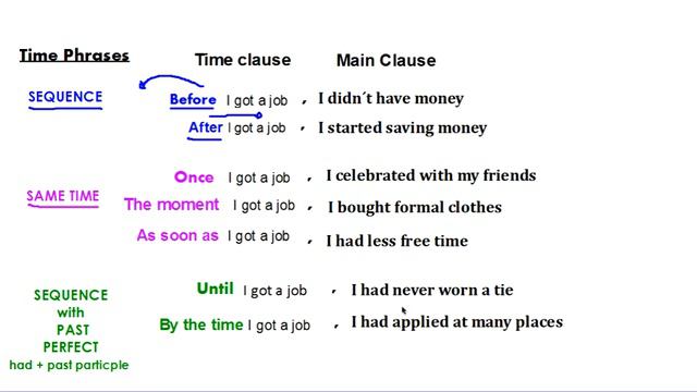 Time Clauses