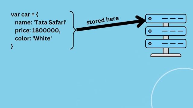 #5 NonPrimitive Data Types in JavaScript - 35hrs+ JavaScript Tutorial | Learn Web Development | SEM