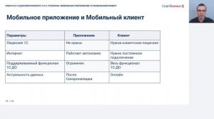 Мобильный клиент 1С Документооборот и мобильное приложение: возможности и отличия