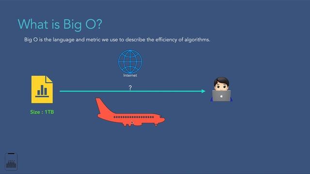 What is Big O? смотреть онлайн