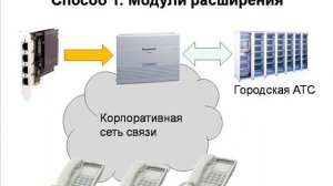 VoIP шлюз или режем расходы на связь