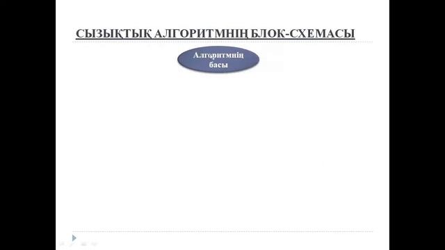 Сызықтық алгоритм Линейный алгоритм смотреть онлайн