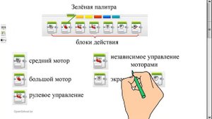 Знакомство с программной средой Lego Mindstorms EV3. 5 класс - Омарова Айгуль Бекеновна