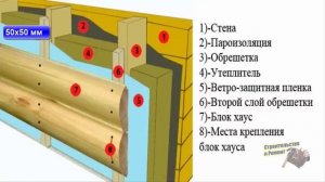 ОТДЕЛКА ДОМА БЛОК ХАУСОМ