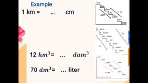 Math Material Measuring Distance and Volume