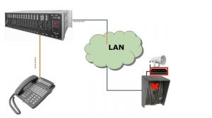 Переговорное устройство MXF IP