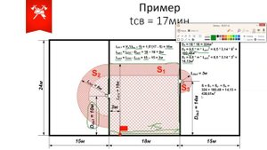 Расчет площади пожара. СЛОЖНЫЕ формы (Пожарная тактика)