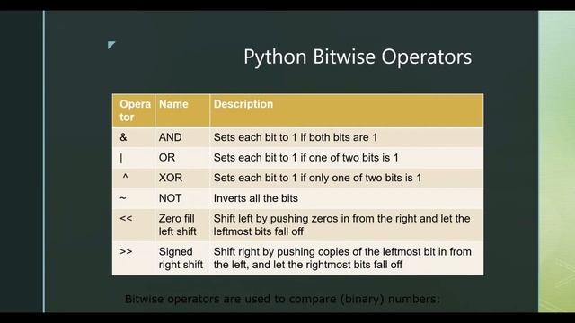 Python Operators | Python Programming | Part 8