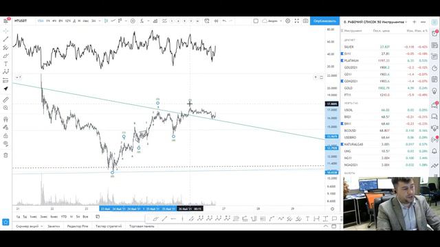 Аналитика по криптовалютам. HTUSDT смотреть онлайн