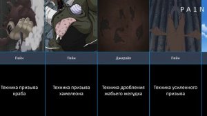 Все 67 техник призыва в аниме Наруто