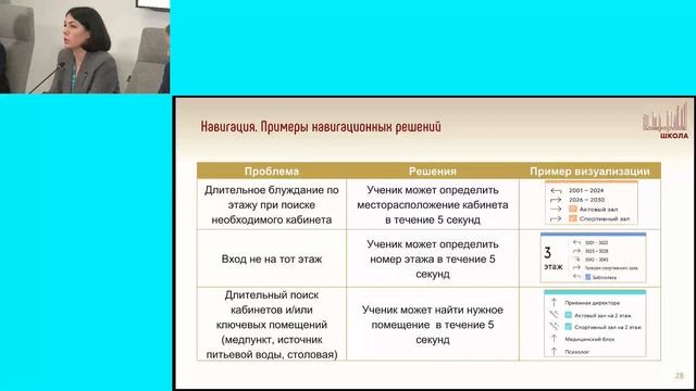 Комфортная школа (сессия форума "Производительность 360", 20.07.2023) смотреть онлайн